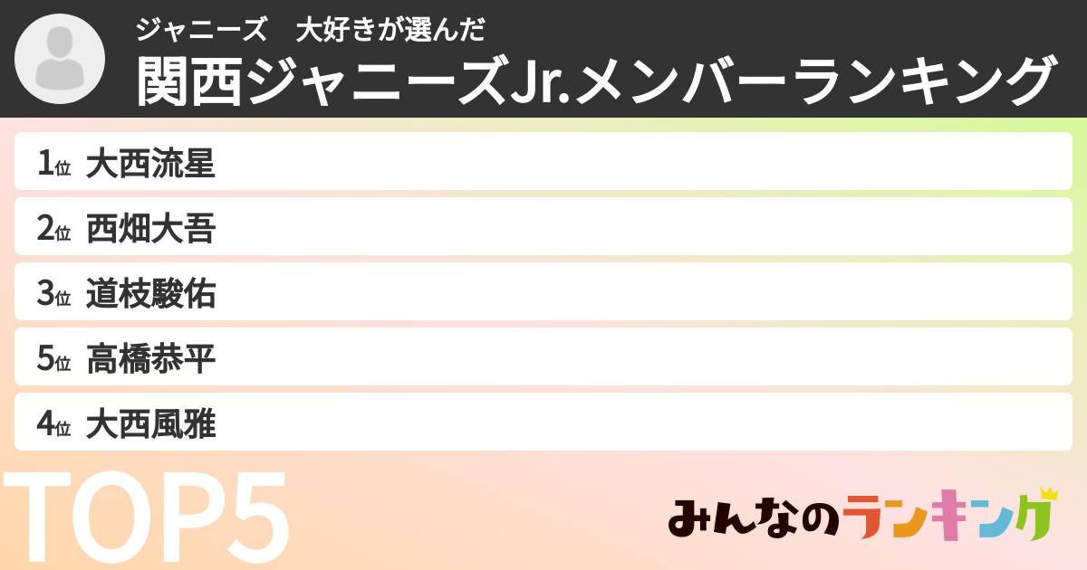 ジャニーズ　大好きさんの「関西ジャニーズJr.メンバーランキング」