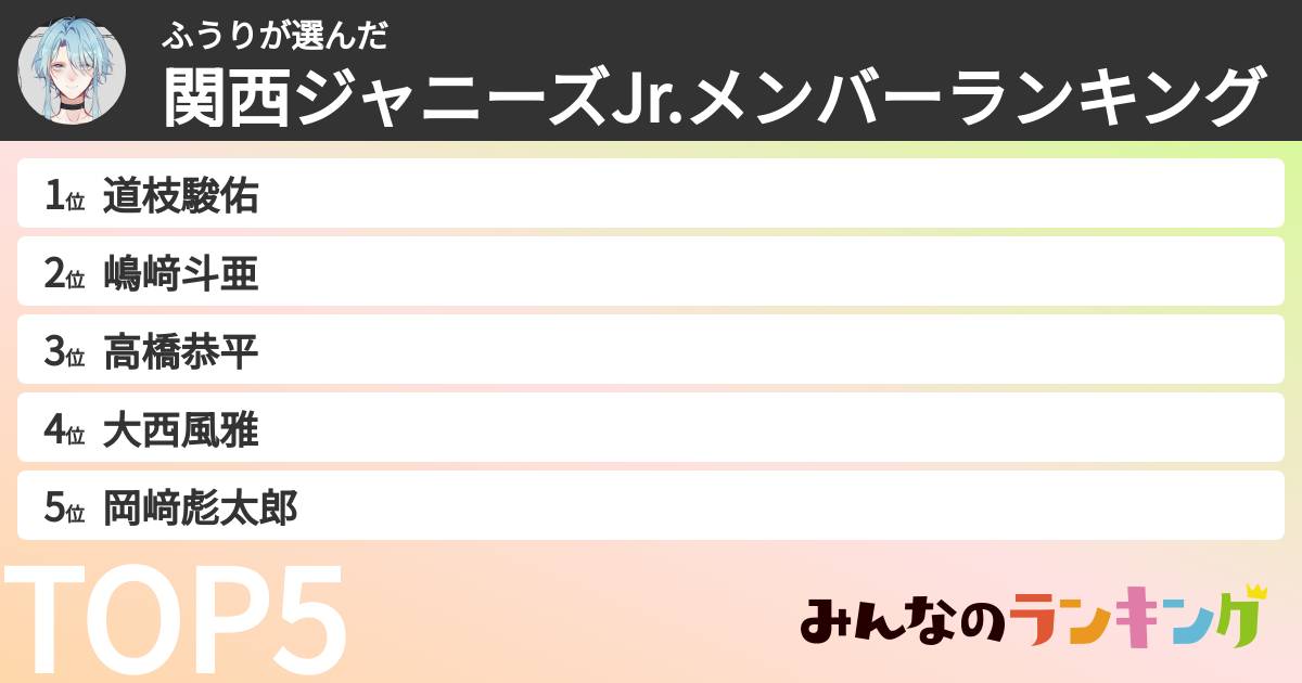 ふうりさんの「関西ジャニーズJr.メンバーランキング」