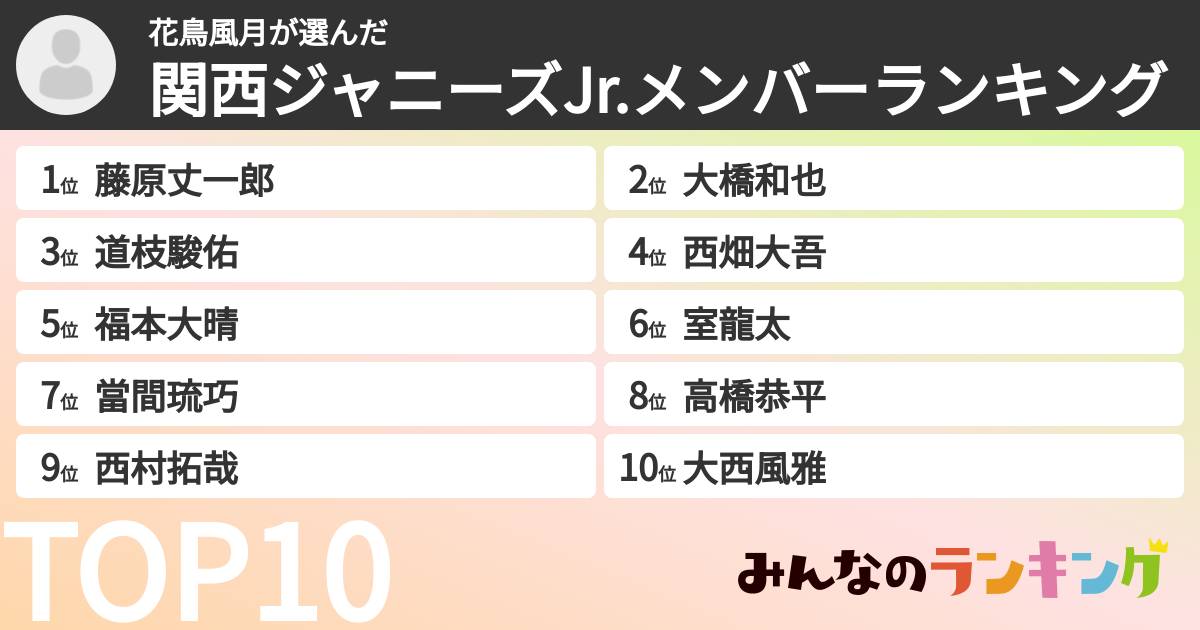 花鳥風月さんの「関西ジャニーズJr.メンバーランキング」