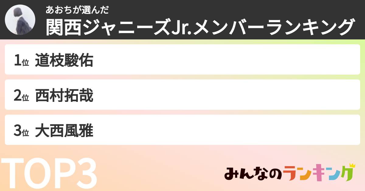 あおちさんの「関西ジャニーズJr.メンバーランキング」