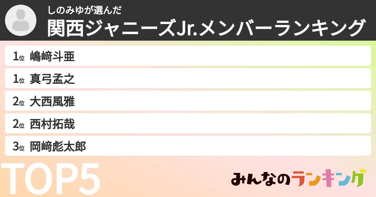 しのみゆさんの「関西ジャニーズJr.メンバーランキング」