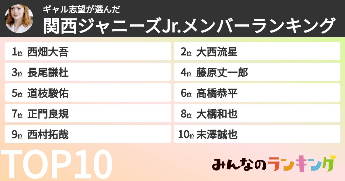 ギャル志望さんの「関西ジャニーズJr.メンバーランキング」