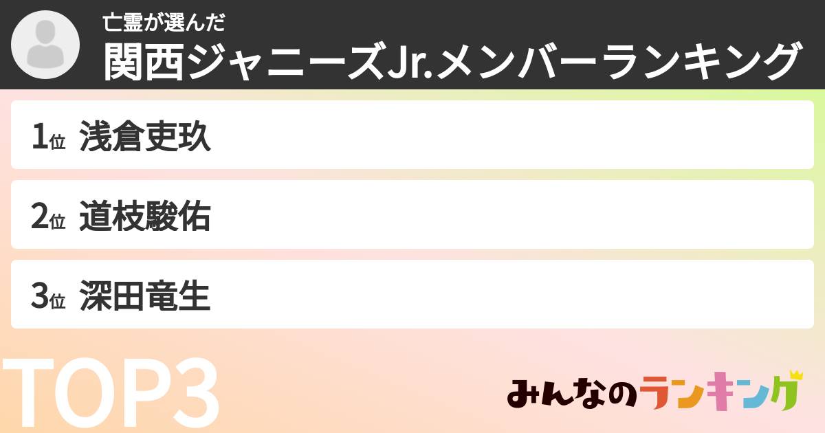 亡霊さんの「関西ジャニーズJr.メンバーランキング」