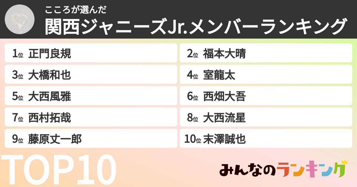こころさんの「関西ジャニーズJr.メンバーランキング」