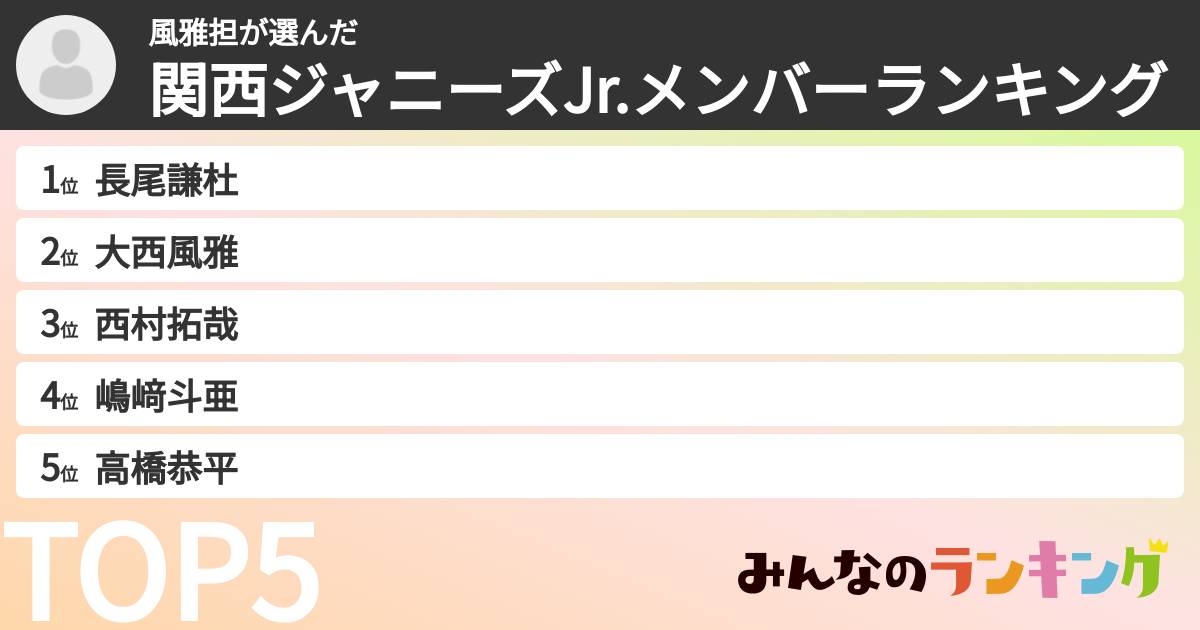 風雅担さんの「関西ジャニーズJr.メンバーランキング」