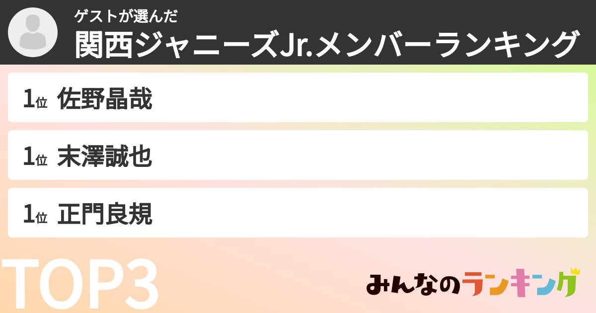 ゲストさんの「関西ジャニーズJr.メンバーランキング」