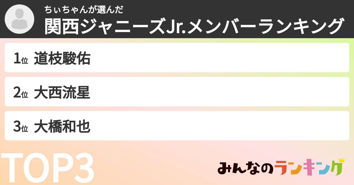 ちぃちゃんさんの「関西ジャニーズJr.メンバーランキング」