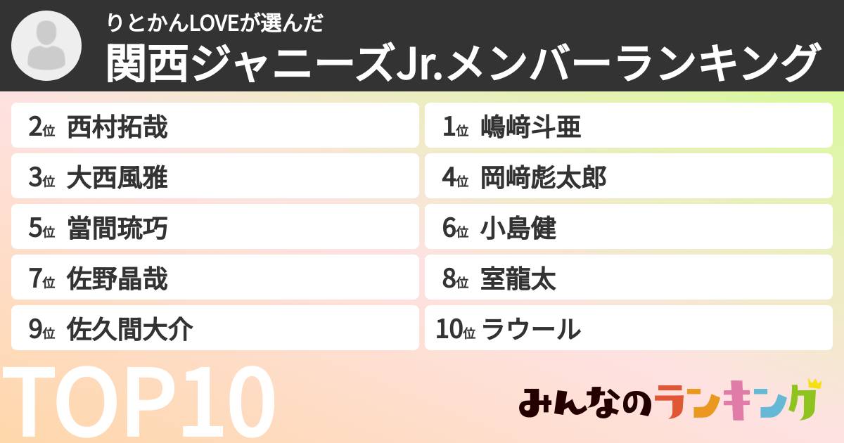 りとかんLOVEさんの「関西ジャニーズJr.メンバーランキング」