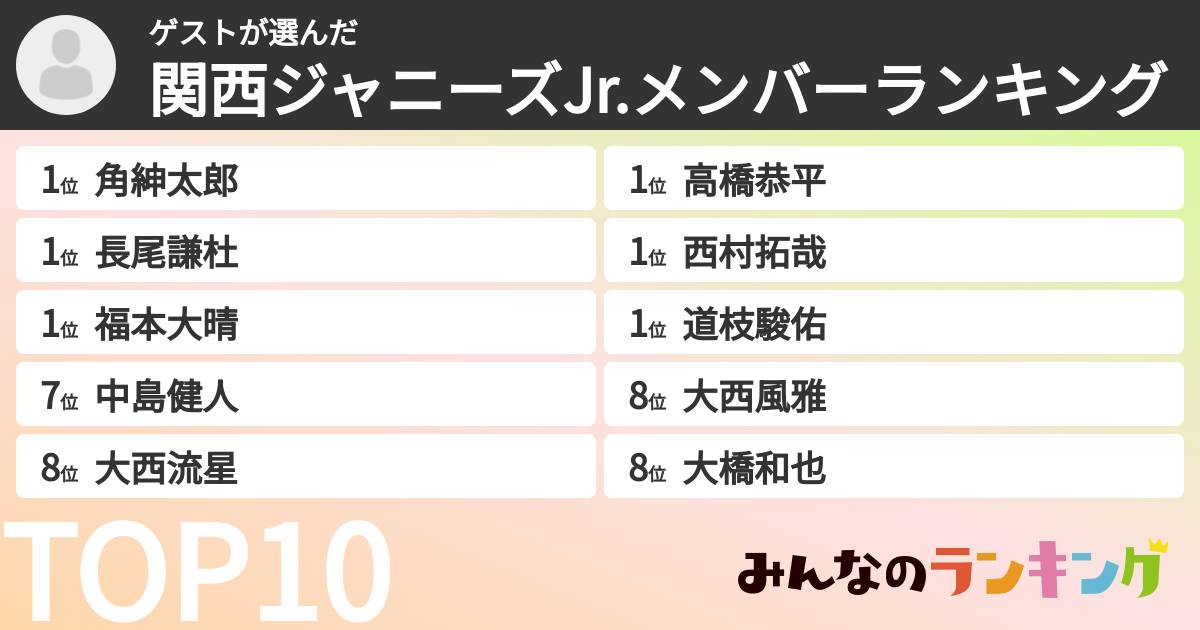 ゲストさんの「関西ジャニーズJr.メンバーランキング」