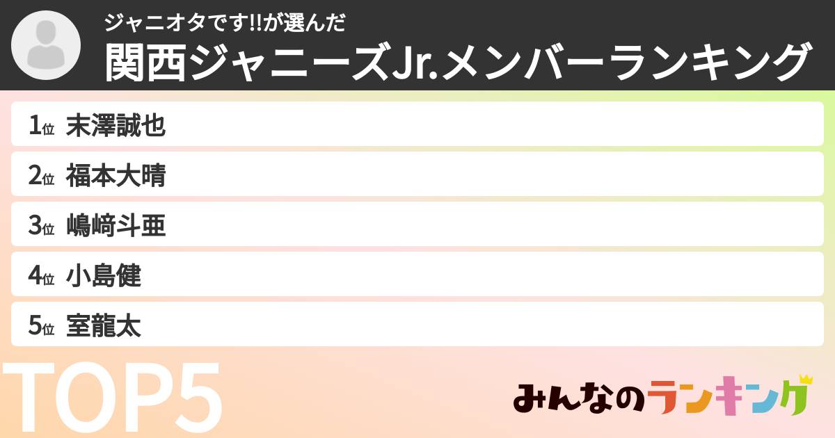 ジャニオタです!!さんの「関西ジャニーズJr.メンバーランキング」