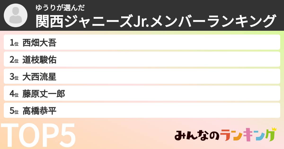 ゆうりさんの「関西ジャニーズJr.メンバーランキング」
