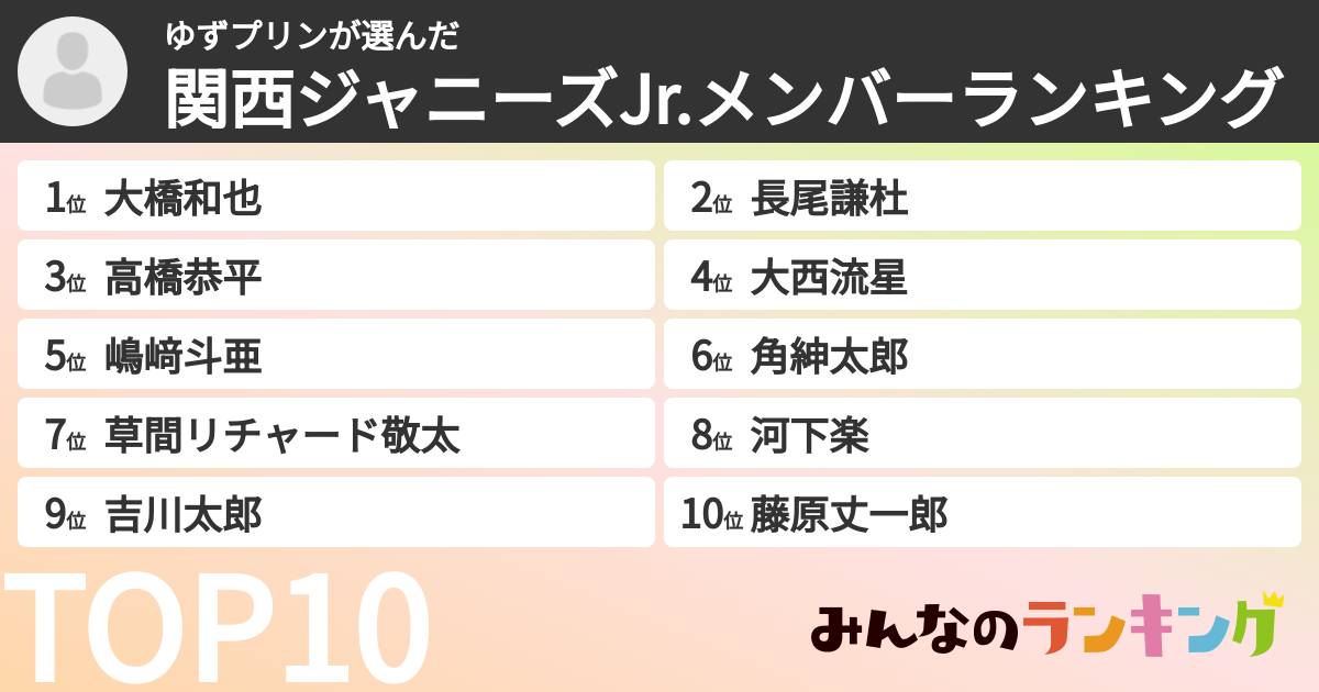 ゆずプリンさんの「関西ジャニーズJr.メンバーランキング」