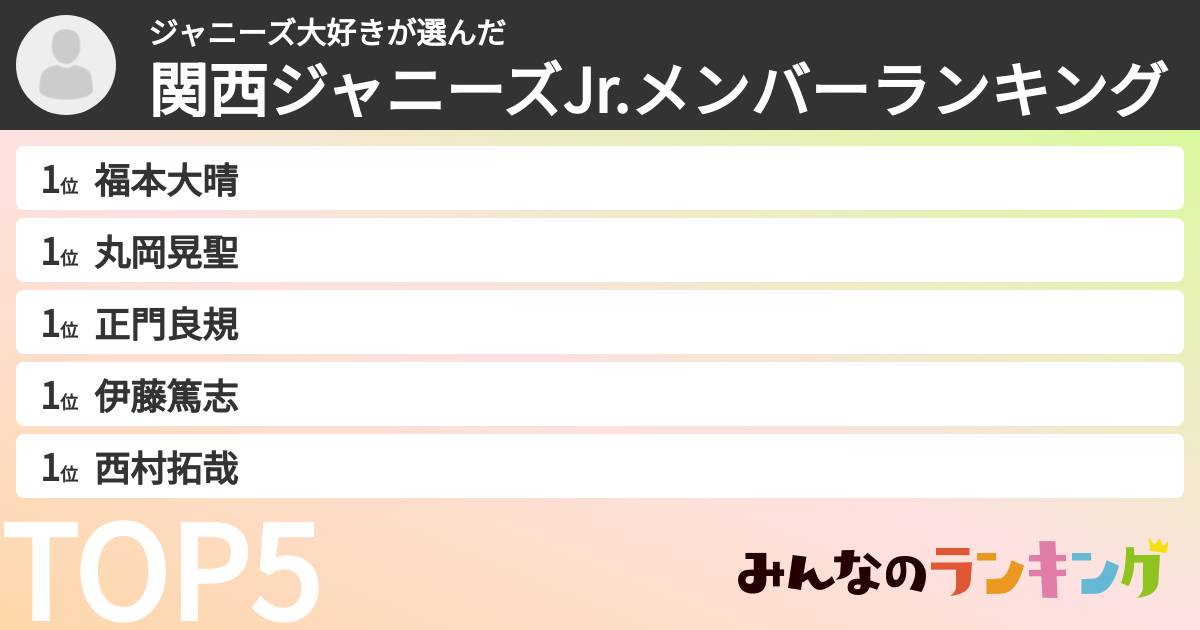ジャニーズ大好きさんの「関西ジャニーズJr.メンバーランキング」