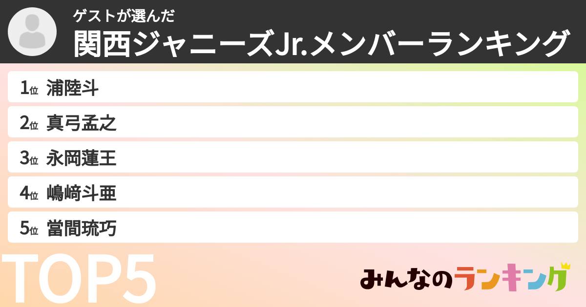 ゲストさんの「関西ジャニーズJr.メンバーランキング」