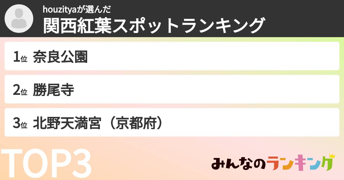 houzityaさんの「関西紅葉スポットランキング」