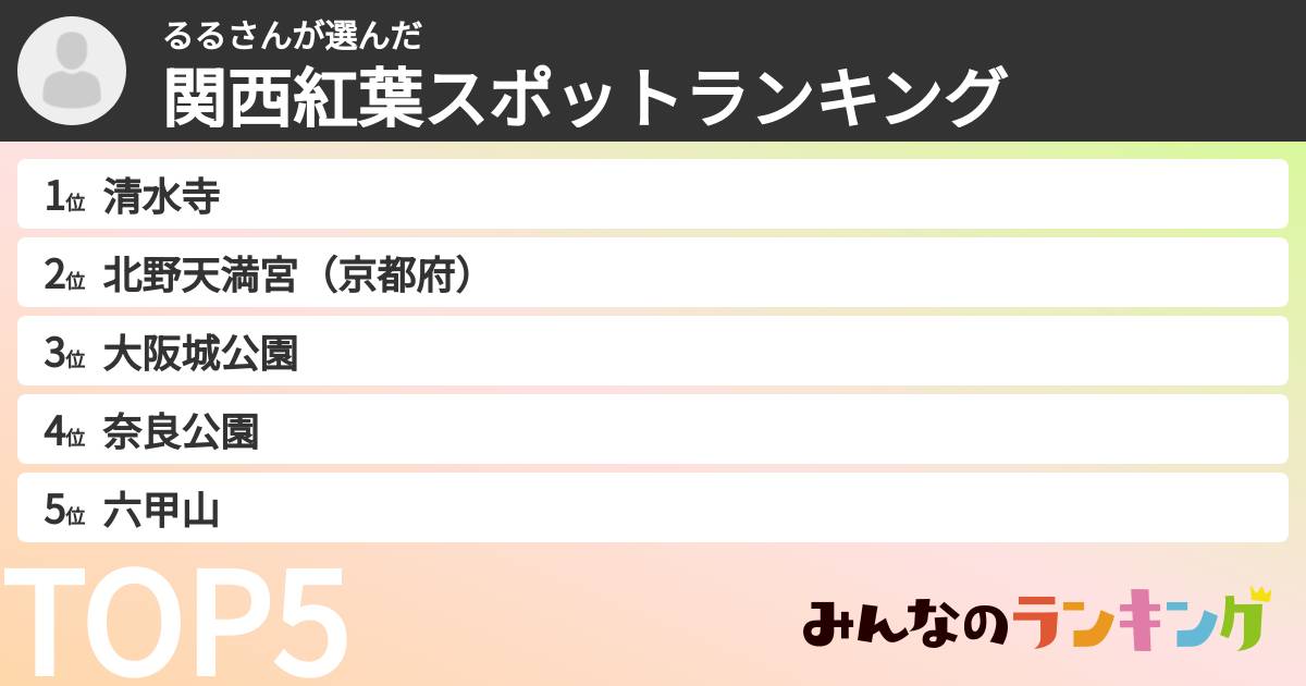 るるさんさんの「関西紅葉スポットランキング」