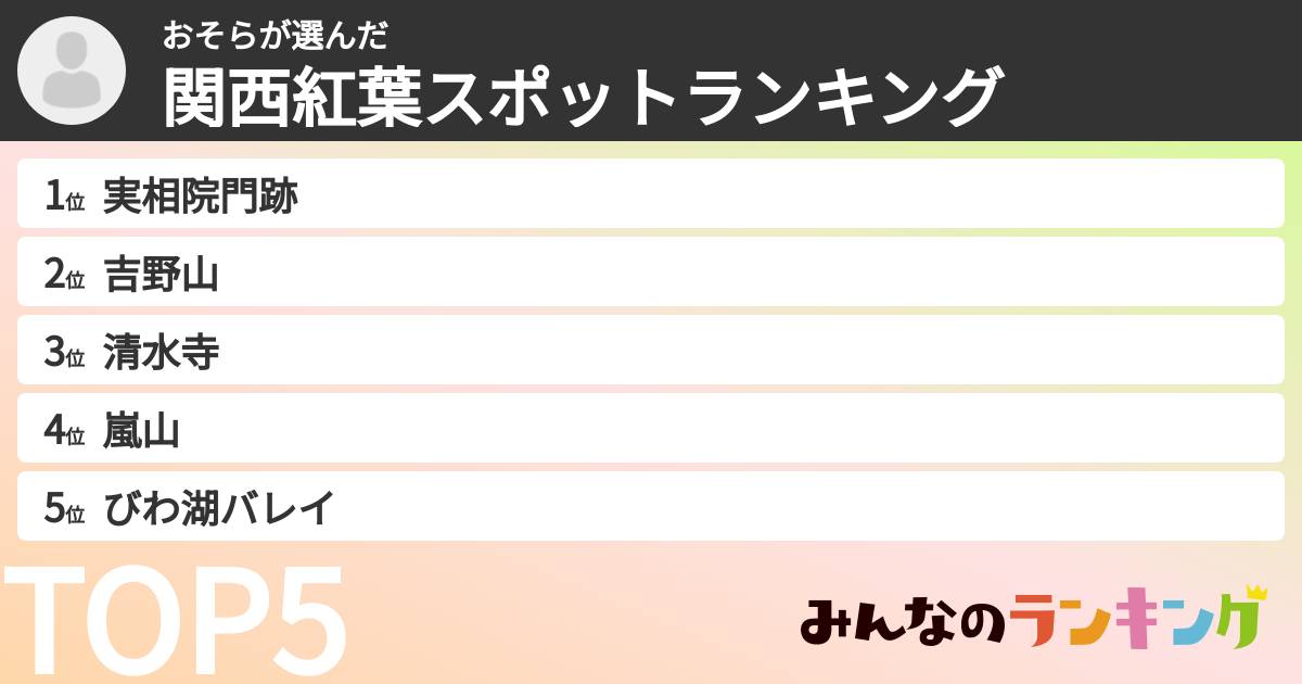 おそらさんの「関西紅葉スポットランキング」