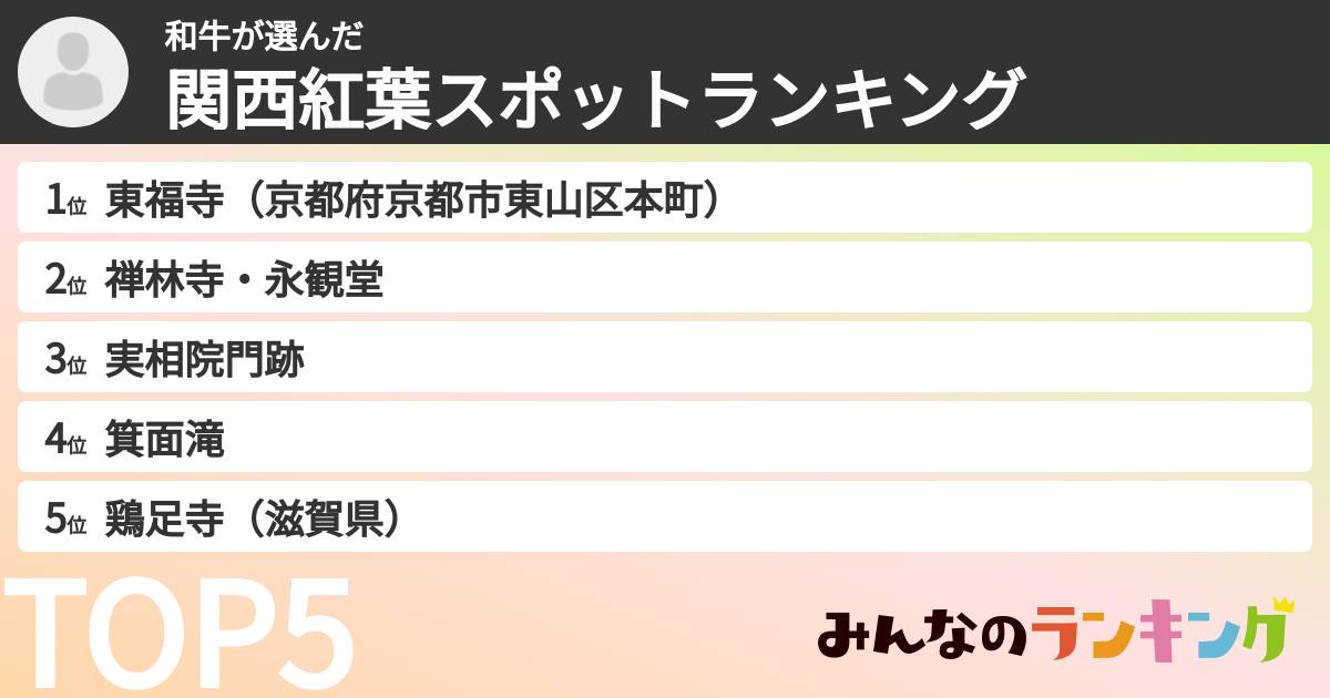 和牛さんの「関西紅葉スポットランキング」