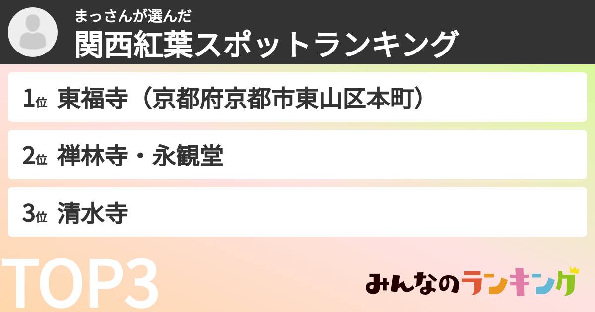 まっさんさんの「関西紅葉スポットランキング」