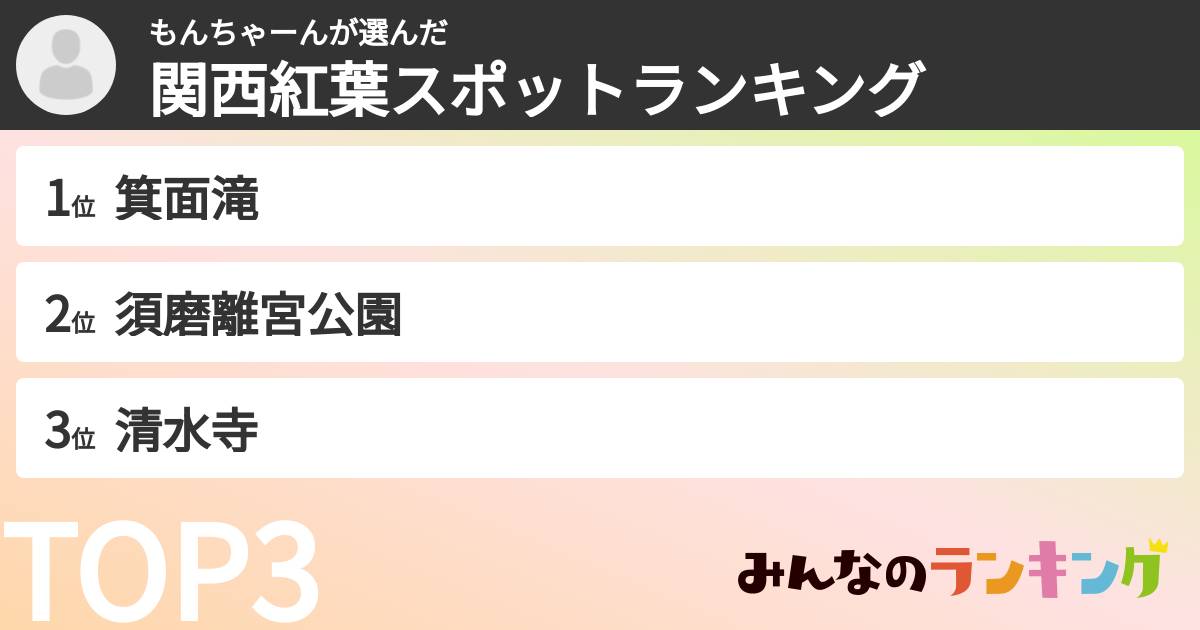 もんちゃーんさんの「関西紅葉スポットランキング」