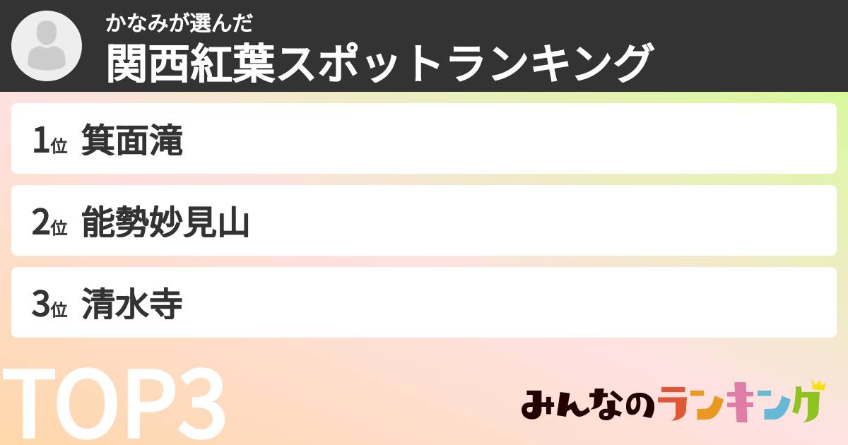 かなみさんの「関西紅葉スポットランキング」