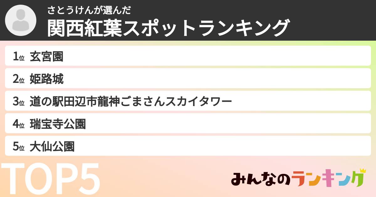 さとうけんさんの「関西紅葉スポットランキング」