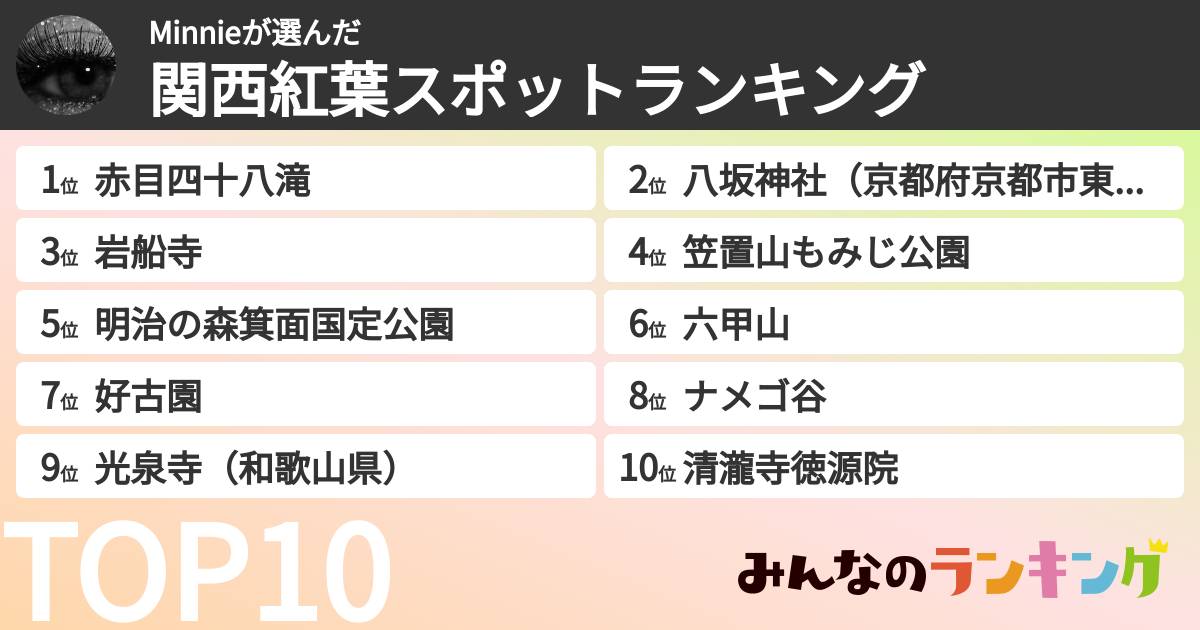 Minnieさんの「関西紅葉スポットランキング」