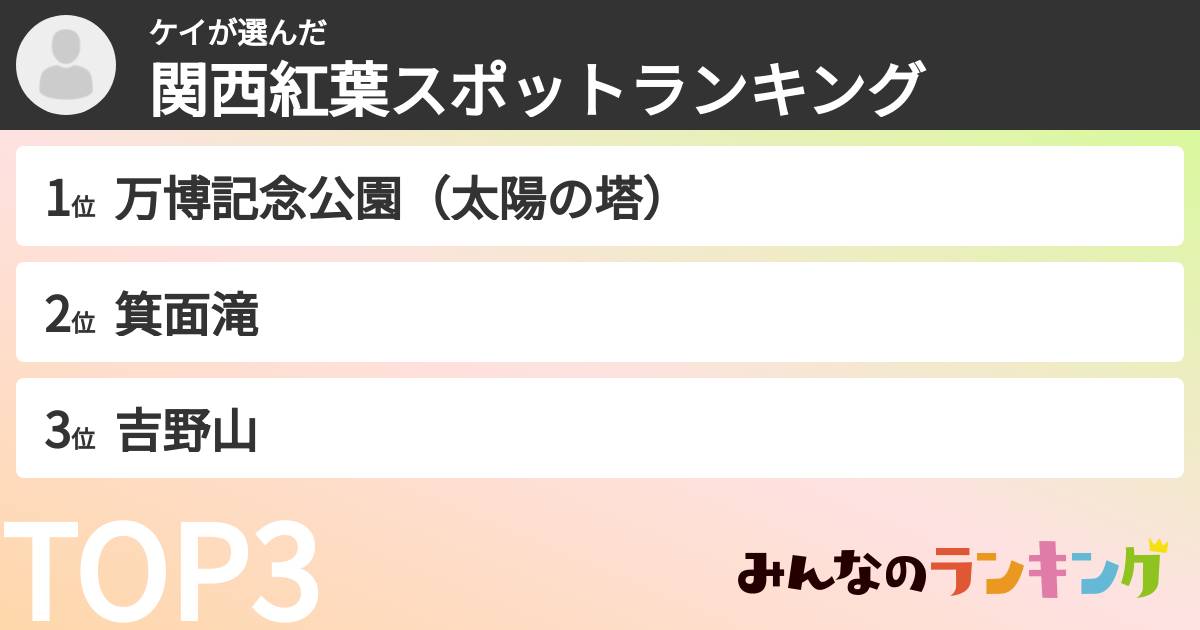 ケイさんの「関西紅葉スポットランキング」