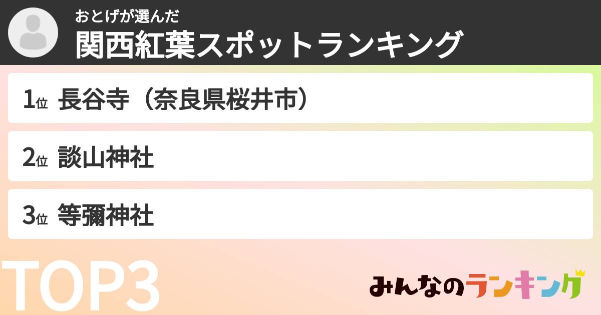 おとげさんの「関西紅葉スポットランキング」