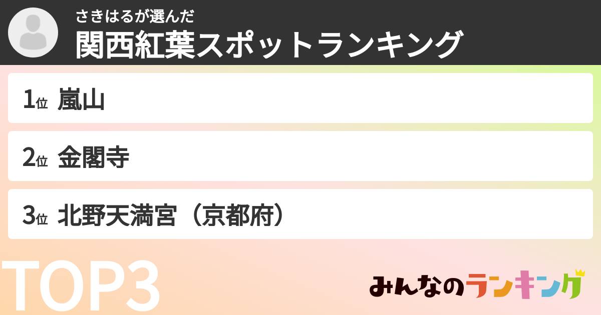 さきはるさんの「関西紅葉スポットランキング」