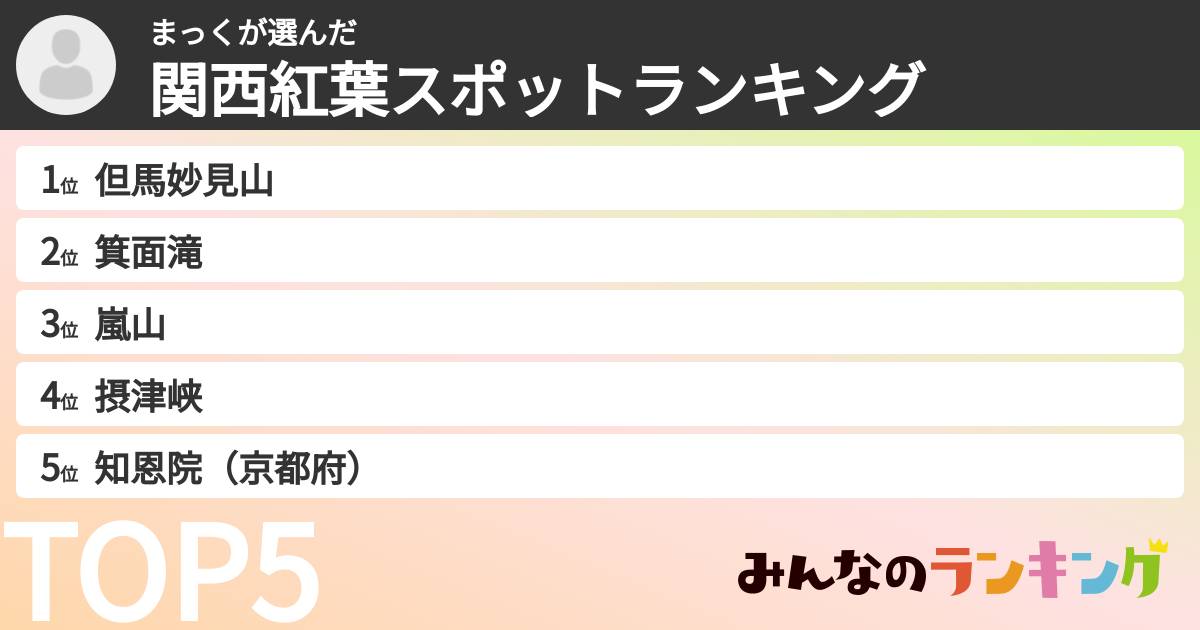 まっくさんの「関西紅葉スポットランキング」