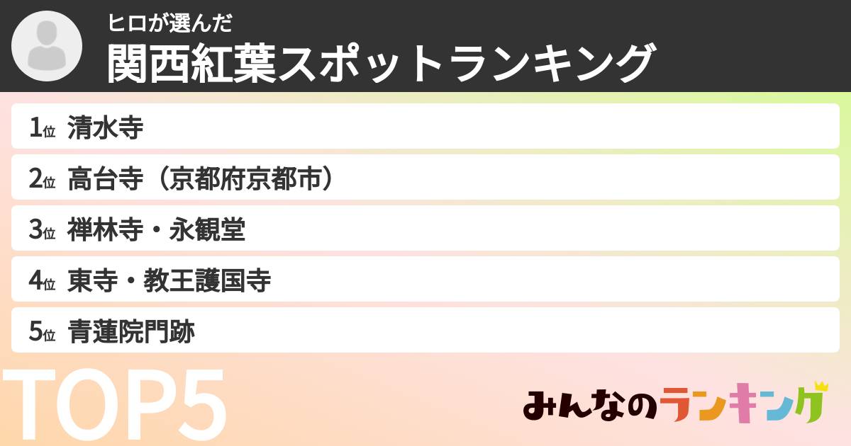 ヒロさんの「関西紅葉スポットランキング」