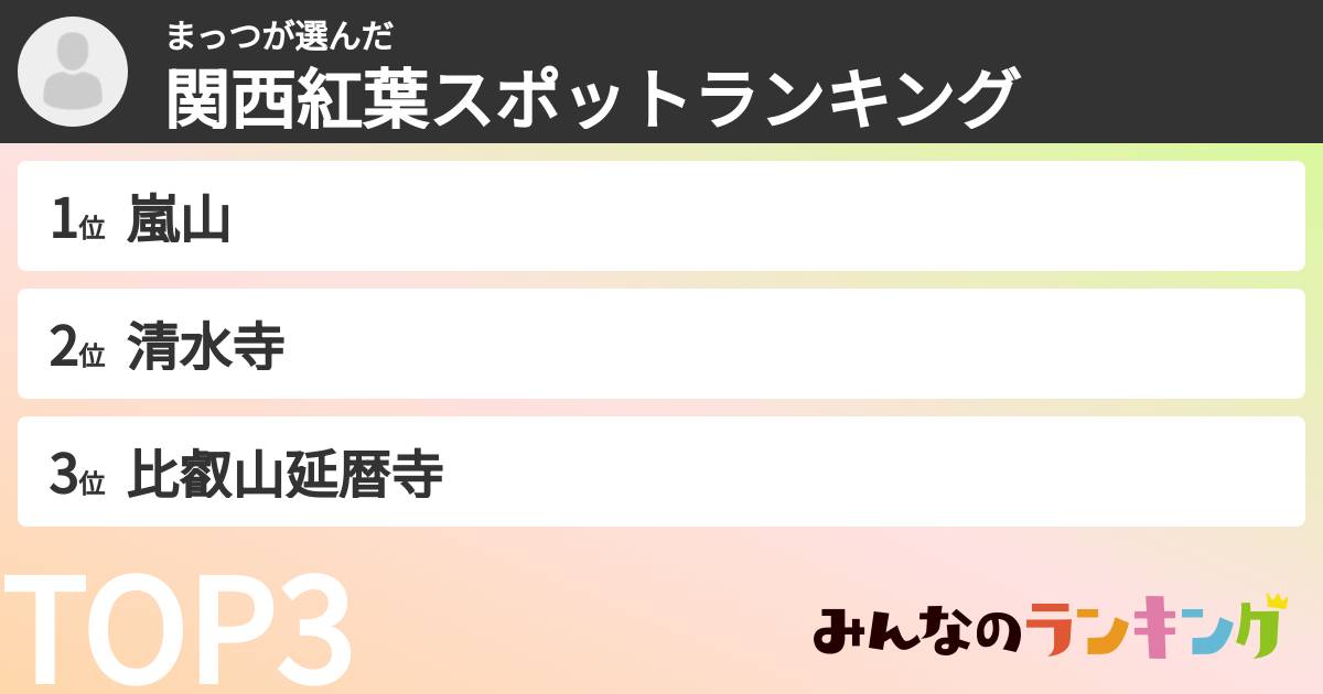 まっつさんの「関西紅葉スポットランキング」
