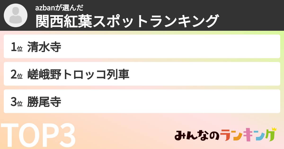 azbanさんの「関西紅葉スポットランキング」