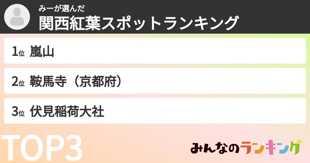 みーさんの「関西紅葉スポットランキング」