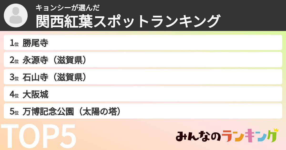 キョンシーさんの「関西紅葉スポットランキング」