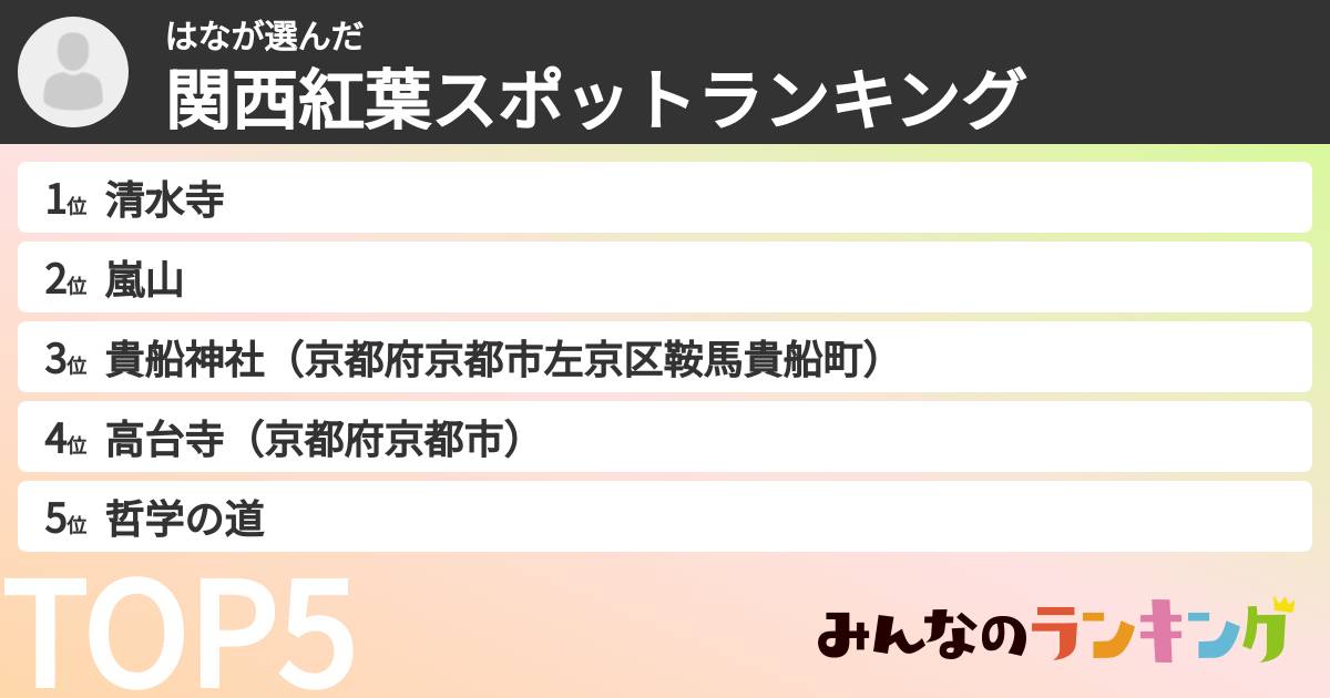 はなさんの「関西紅葉スポットランキング」