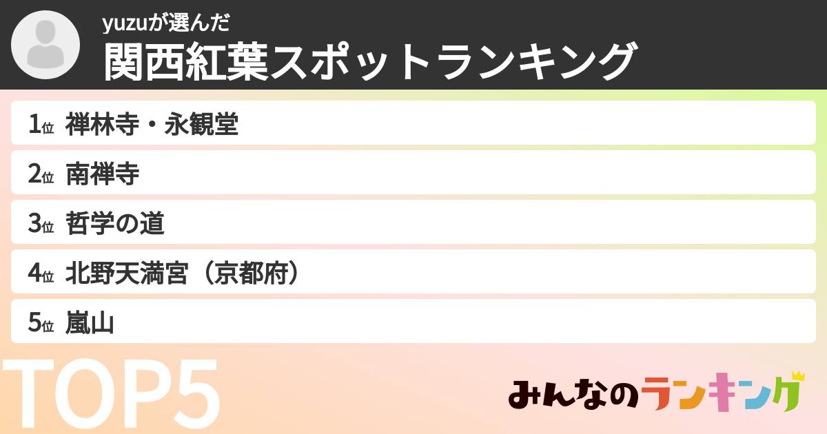 yuzuさんの「関西紅葉スポットランキング」
