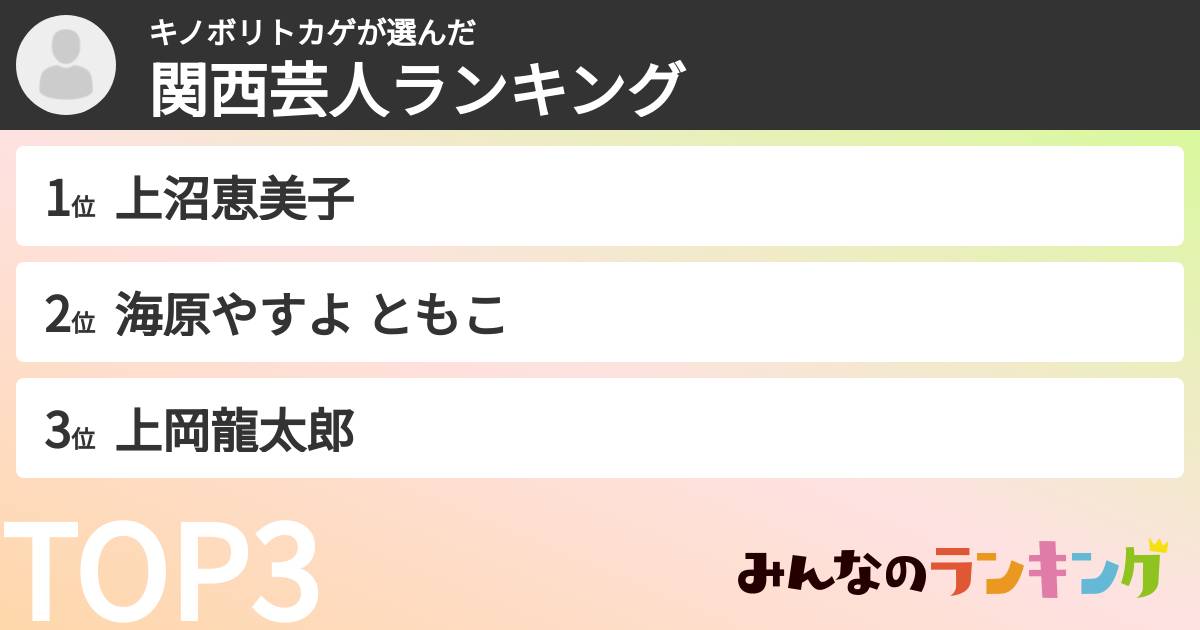 キノボリトカゲさんの「関西芸人ランキング」