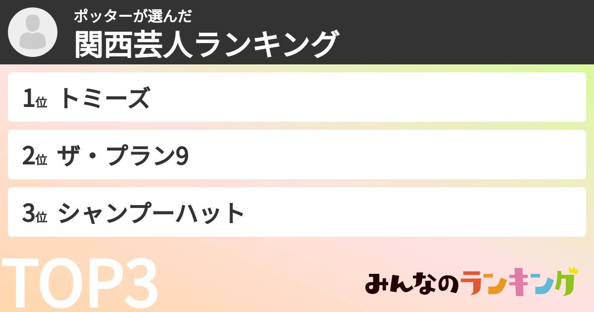 ポッターさんの「関西芸人ランキング」