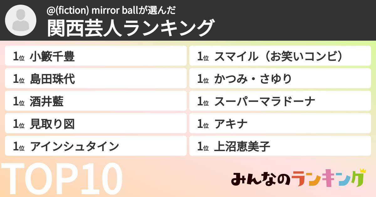 @(fiction) mirror ballさんの「関西芸人ランキング」