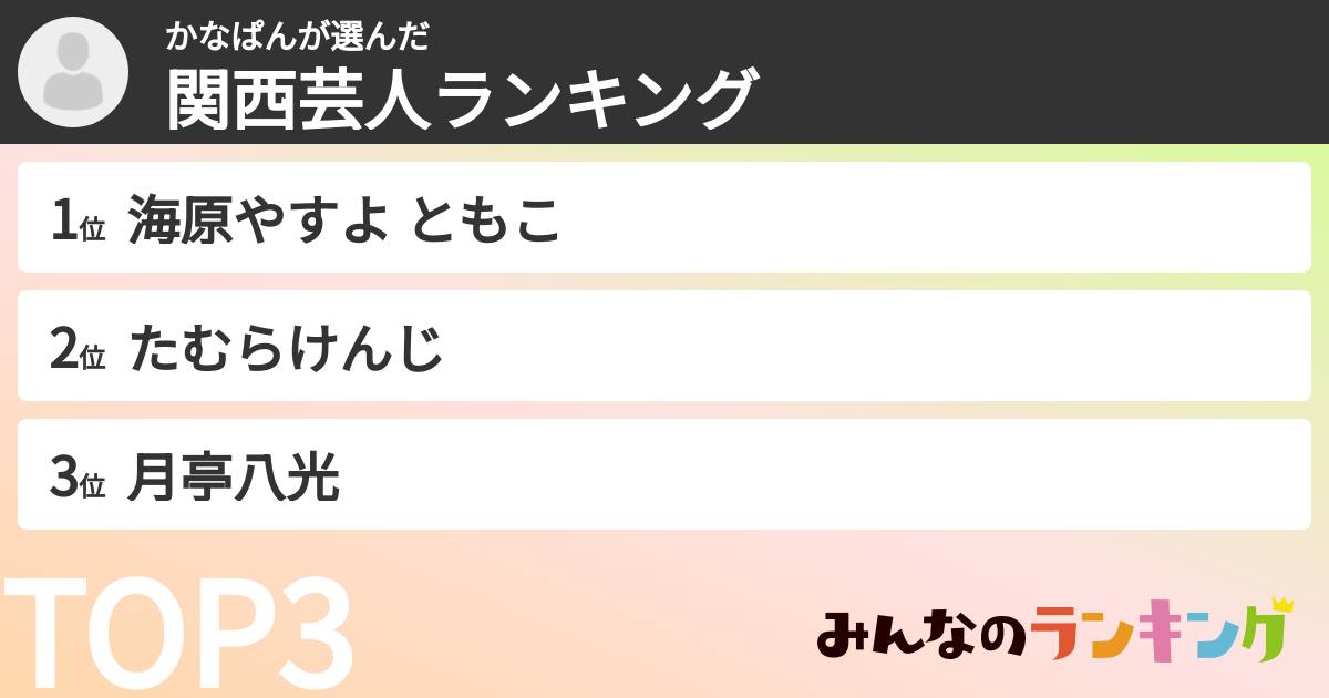 かなぱんさんの「関西芸人ランキング」