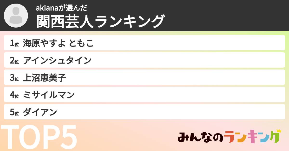 akianaさんの「関西芸人ランキング」