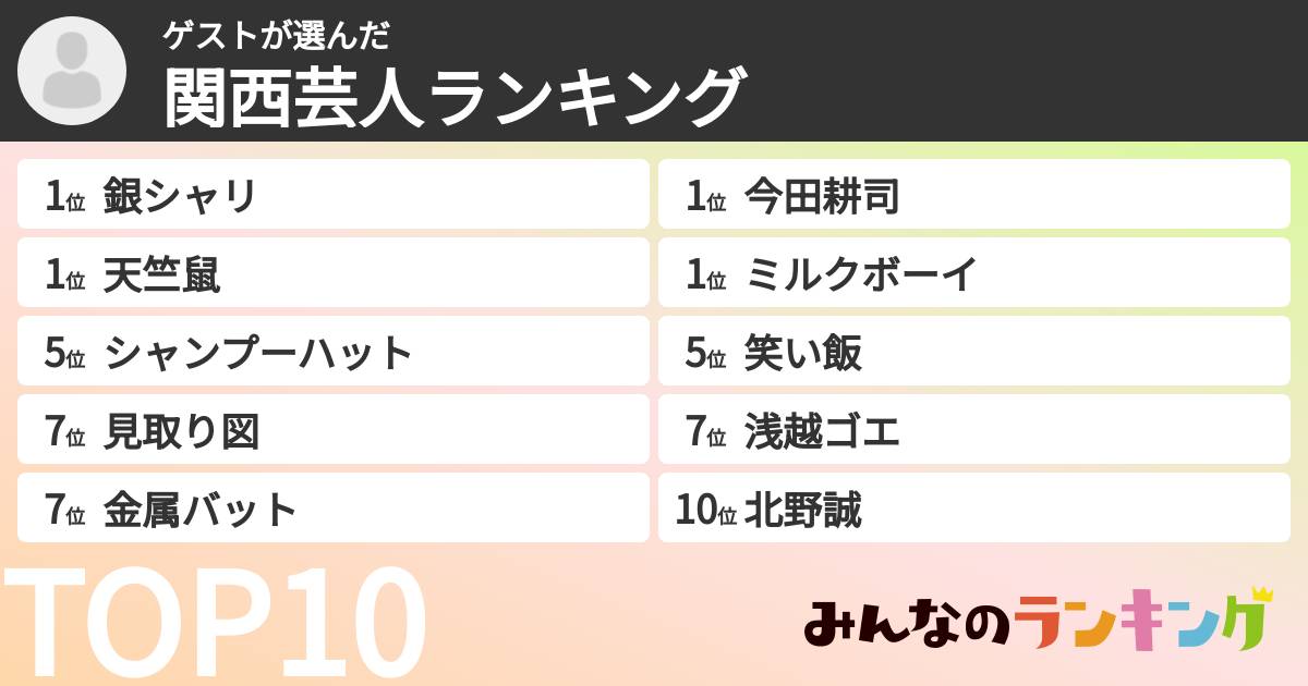 ゲストさんの「関西芸人ランキング」