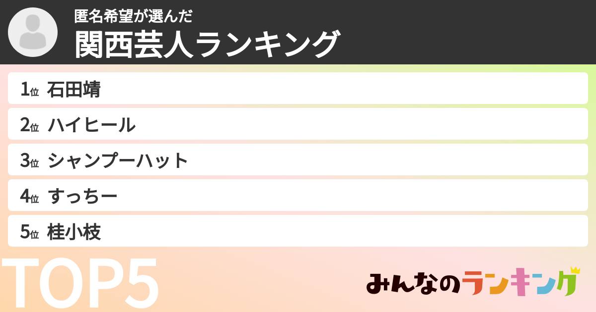 匿名希望さんの「関西芸人ランキング」
