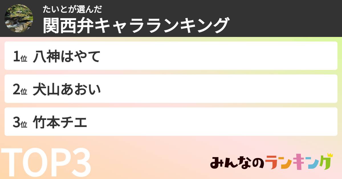 たいとさんの「関西弁キャラランキング」