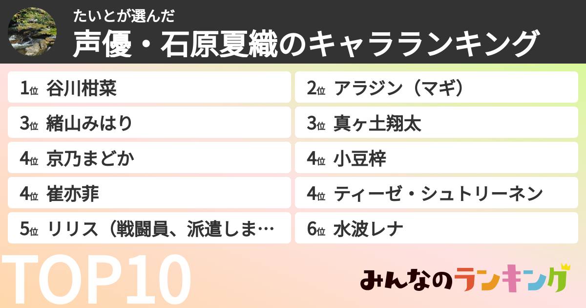 たいとさんの「声優・石原夏織のキャラランキング」