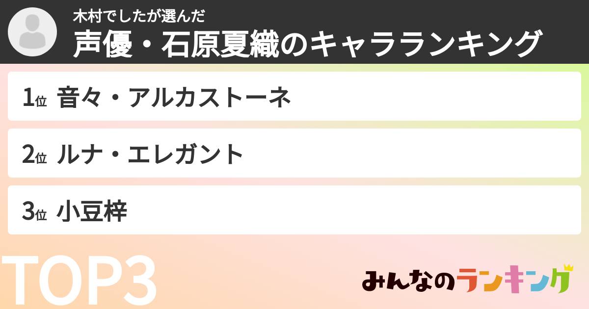 木村でしたさんの「声優・石原夏織のキャラランキング」
