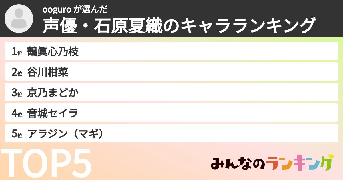 ooguro さんの「声優・石原夏織のキャラランキング」
