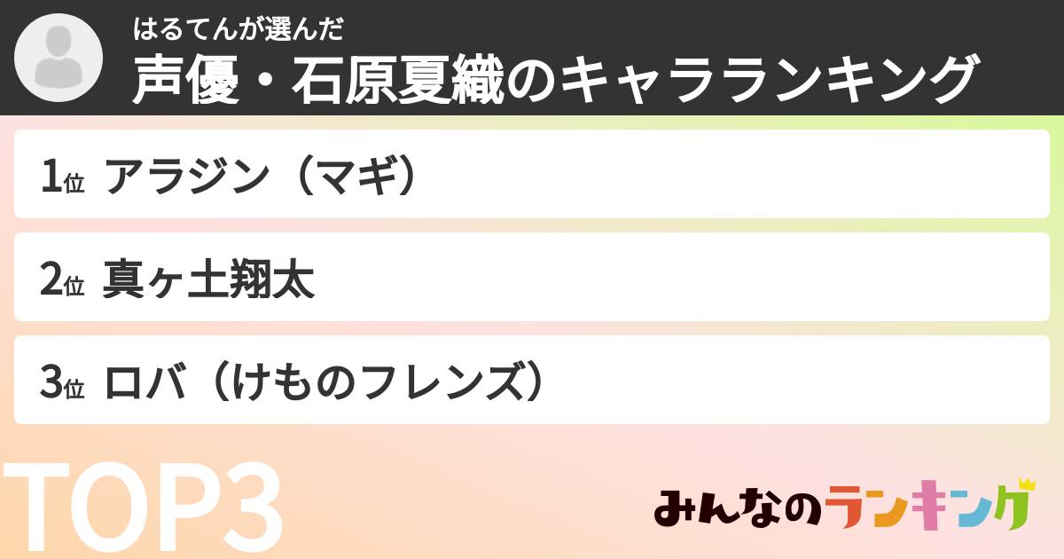 はるてんさんの「声優・石原夏織のキャラランキング」